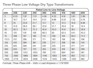 25Kva Transformer Amps